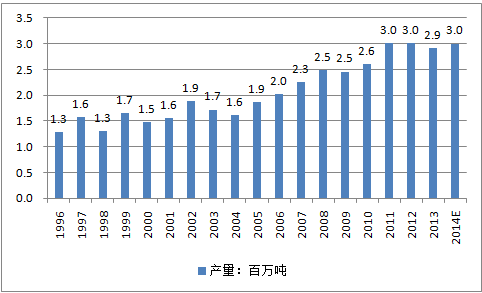 干果行業(yè)市場(chǎng)調查報告(家用干果機注意事項 干果機報價(jià))