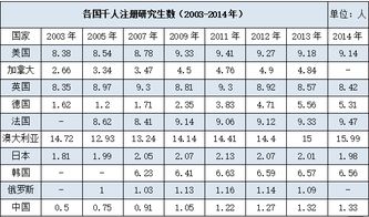 大學(xué)生考研調查報告(大學(xué)生考研調查報告)