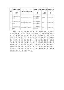 工程審批報告范文推薦(論文開(kāi)題報告審批表)