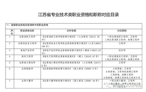 職稱(chēng)破格申請報告說(shuō)明(破格)