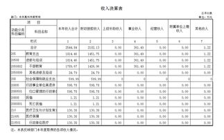 部門(mén)決算分析報告范文(部門(mén)決算分析報告范文)