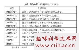 農村經(jīng)濟發(fā)展論文范文(農村經(jīng)濟發(fā)展論文范文模板)