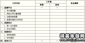 專(zhuān)項資金清理的自查報告(專(zhuān)項資金自查報告)
