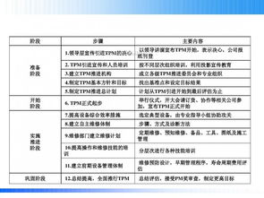 設備TPM管理專(zhuān)項報告(車(chē)間設備TPM管理方案 )