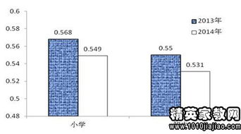 均衡教育自查報告樣本(小學(xué)義務(wù)教育均衡發(fā)展自查報告)