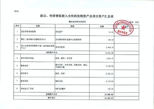 資產(chǎn)盤(pán)點(diǎn)情況報告(404)