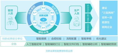 兩網(wǎng)(藥品兩網(wǎng)建設調研報告)