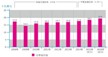 家具市場(chǎng)市場(chǎng)調研報告(家具市場(chǎng)調研報告)