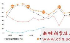 人才流失開(kāi)題報告范文(開(kāi)題報告)