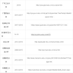 大學(xué)專(zhuān)業(yè)課真題去哪找(有關(guān)專(zhuān)業(yè)課真題去哪兒找)