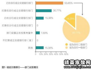 郵政企業(yè)發(fā)展調研報告(郵政企業(yè)發(fā)展調研報告)