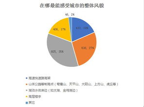 城市規劃工作調研報告(城市規劃建設管理工作調研報告)