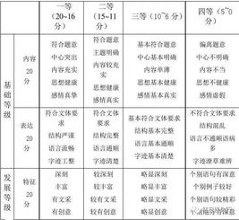 給我帶來(lái)希望作文開(kāi)頭