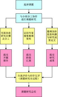 課題實(shí)驗開(kāi)題報告(教育課題的開(kāi)題實(shí)驗報告)