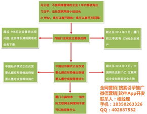 汽車(chē)網(wǎng)絡(luò )營(yíng)銷(xiāo)方案(汽車(chē)網(wǎng)絡(luò )營(yíng)銷(xiāo)方案)