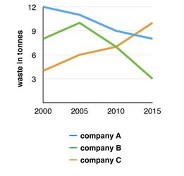 雅思圖表小作文開(kāi)頭怎么寫(xiě)