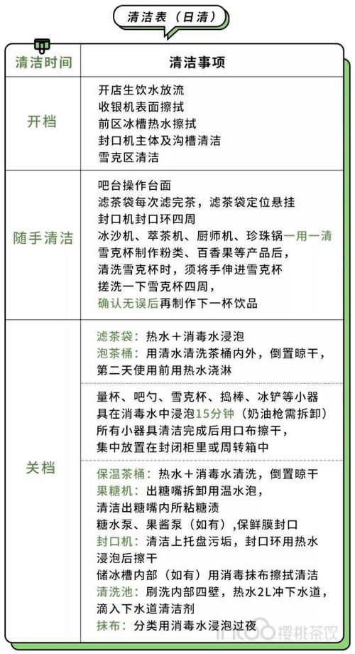 作文,珍珠奶茶,開(kāi)頭