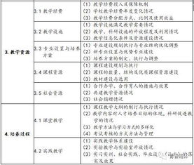 教育工作自評報告(教育工作自評報告)