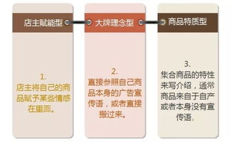 小店鋪作文開(kāi)頭