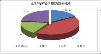 牙刷市場(chǎng)調研報告(電動(dòng)牙刷市場(chǎng)調研報告)