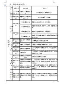 審計整改自查自評報告(保密自查自評整改報告)