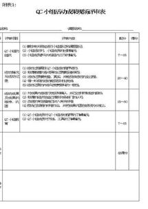 qc活動(dòng)總結(QC活動(dòng)總結)