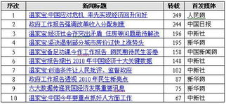 伏旱監測工作報告(“伏旱”用英語(yǔ)怎么說(shuō))