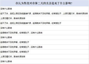 熬夜調查報告(大學(xué)生熬夜調查報告)