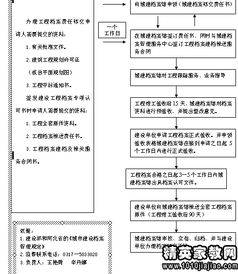 關(guān)于建設工程檔案報送的責任書(shū)(建設工程檔案報送的責任書(shū))