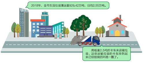 循環(huán)經(jīng)濟與生活垃圾治理(農村生活垃圾治理工作匯報 )