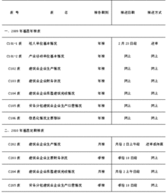 運輸企業(yè)自檢自查報告(運輸公司自檢自查報告)
