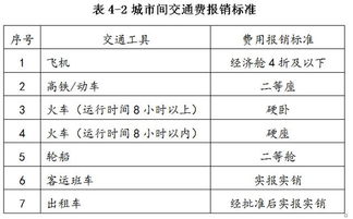 費用報銷(xiāo)規定(費用報銷(xiāo)規定)