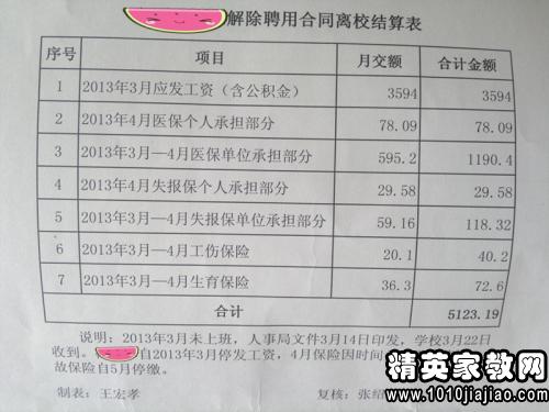 政府事業(yè)單位辭職報告(政府辭職報告)