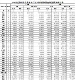 旅游實(shí)習報告范文(旅游專(zhuān)業(yè)實(shí)習報告)