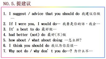 寫(xiě)英語(yǔ)作文開(kāi)頭結尾的搭配