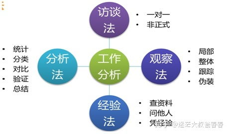 建筑工作加薪申請(建筑行業(yè)加薪申請書(shū))