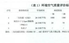 園林景觀(guān)開(kāi)題報告(園林景觀(guān)藝術(shù)開(kāi)題報告)