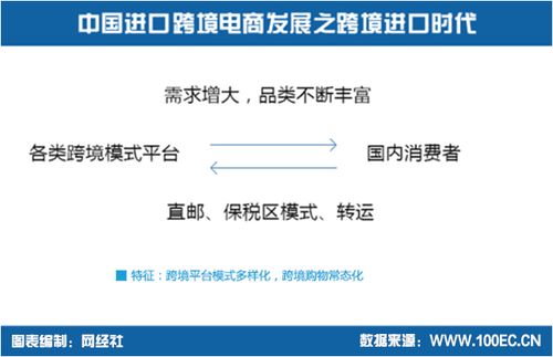 最新跨境電商主流物流方式(跨境電商實(shí)習總結)