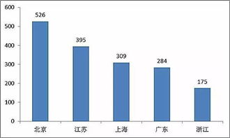 醫療新業(yè)務(wù)新技術(shù)開(kāi)展年度總結(醫療新業(yè)務(wù)新技術(shù)開(kāi)展年度總結)