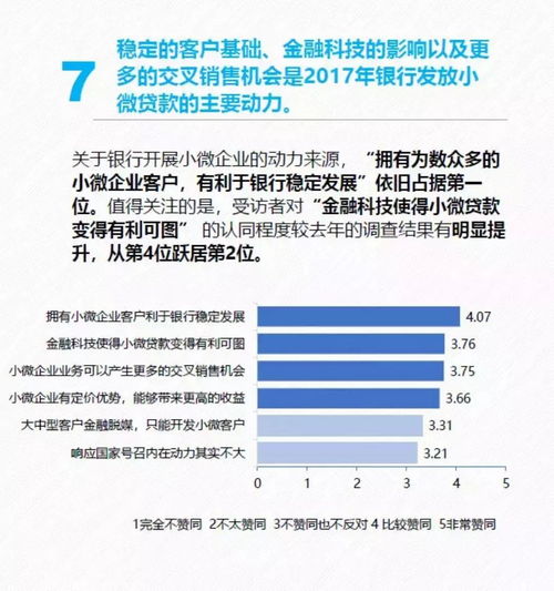 商業(yè)銀行市場(chǎng)調研報告(市場(chǎng)的調研報告)