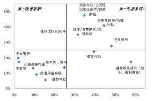 員工福利的調查報告范文(員工福利的調查報告范文)