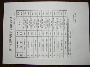 高中生研究性學(xué)習開(kāi)題報告模板(研究性學(xué)習開(kāi)題報告模板)