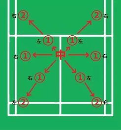 羽毛球步法開(kāi)題報告(步法 羽毛球單打應怎么練步法)