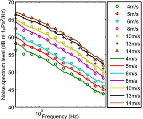 關(guān)于噪音實(shí)驗報告(噪音實(shí)驗報告)