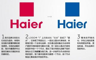 海爾企業(yè)口號(海爾的企業(yè)文化)