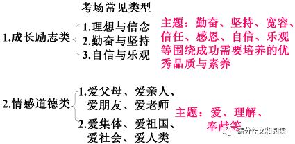 成長(cháng)勵志類(lèi)的作文開(kāi)頭