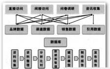 開(kāi)題調研報告(調研報告開(kāi)題范文)