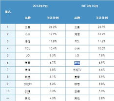 智能電視消費者分析報告(海信智能電視質(zhì)量好嗎 海信智能電視價(jià)格)