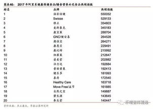 保健品市場(chǎng)調研報告范文(保健品調研報告范文)