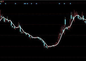 如何尋找股票的最佳買(mǎi)點(diǎn)(如何尋找股票的最佳買(mǎi)點(diǎn))